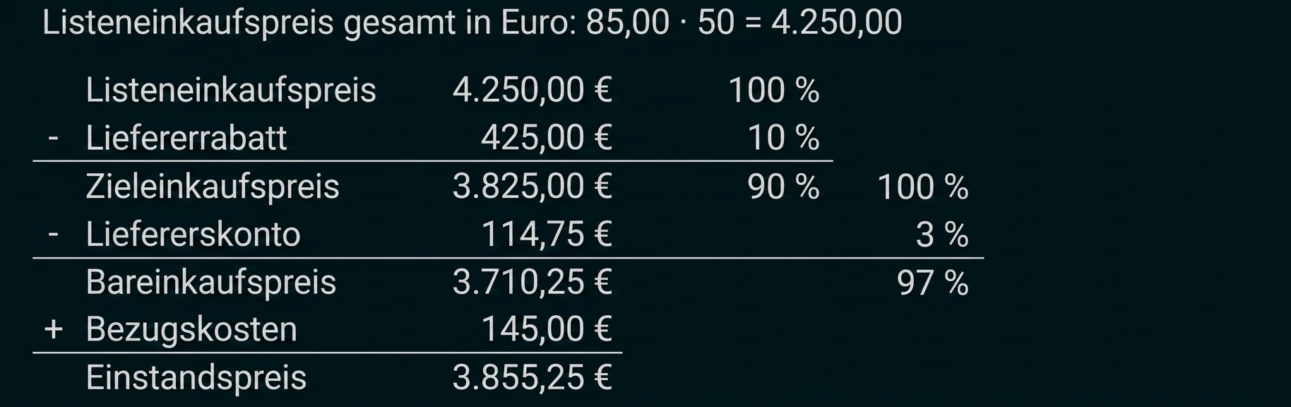Tabelle zur Berechnung von Einkaufs- und Einstandspreis mit Prozentangaben.